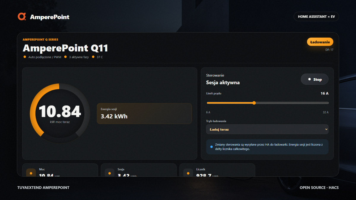 Serie Ampere Point Q en Home Assistant: un nuevo panel para vehículos eléctricos y planificador de carga