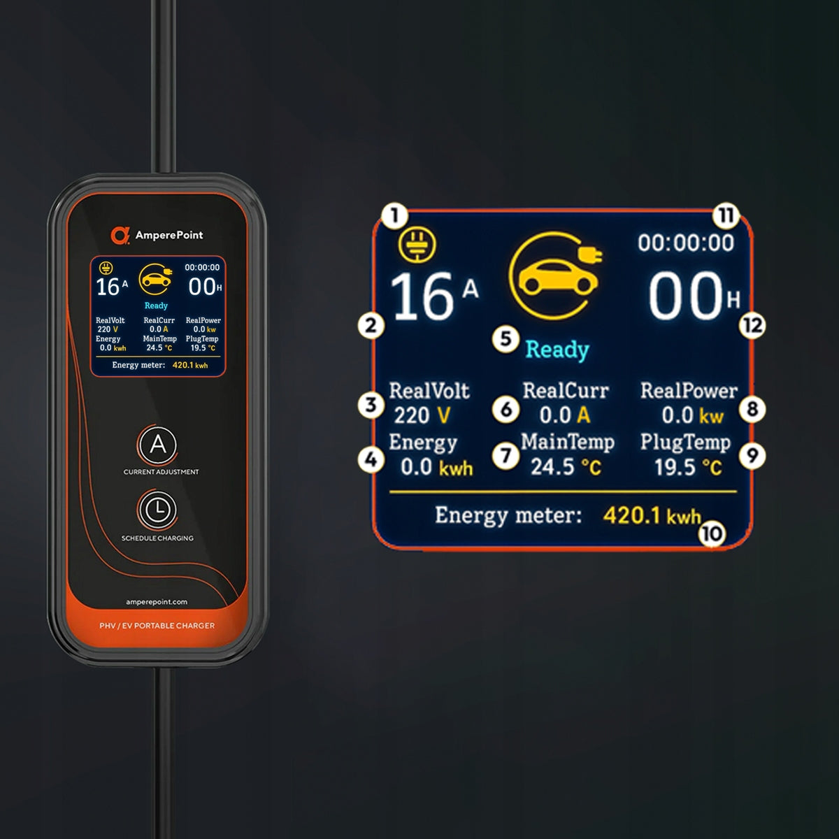 Cargador portátil P35 - 16 A, 3,7 kW, 10 m, Tipo 2 